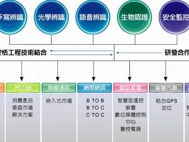 写技术关键总像挤牙膏？那是你没找对路