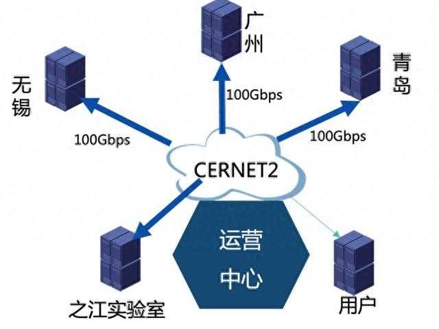 团成一股绳，啃下硬骨头：技术共同体的真章儿