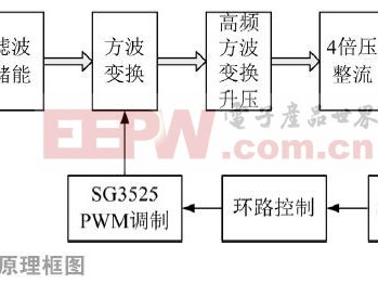 《工业开关电源高频脉冲检测维修实操（通信基站工业设备适配，新手也能精准排查故障）》