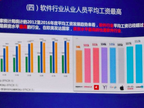 嘿，程序员朋友们，聊聊咱们最关心的“面包”问题