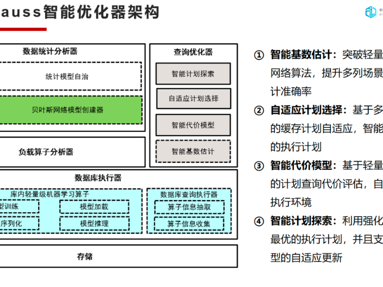 从摸不着头脑到看门道，咱捋一捋AI这几十年的“发家史”