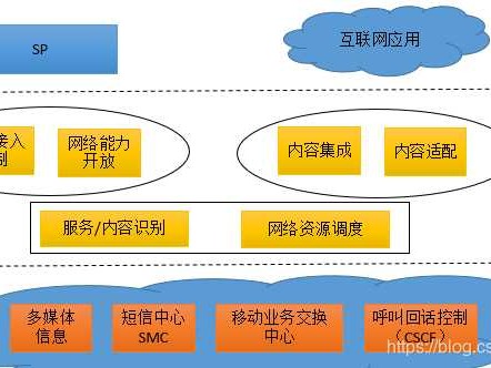 移动互联网开发那些事儿：从码代码到玩转智能时代