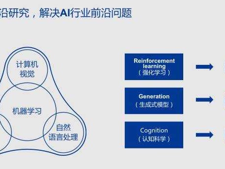 人工智能认知内容整理：让你的信息世界井然有序