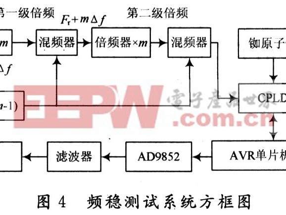 晶振频率检测全攻略：电子维修人员与企业质检必备实操指南