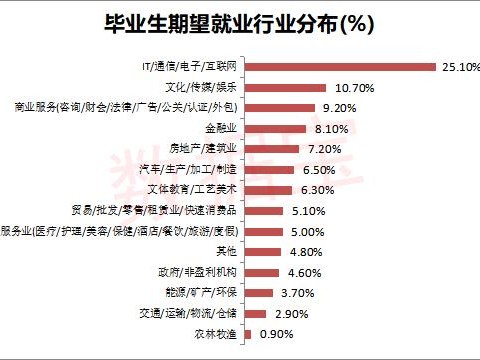 俺们这行赚多少钱？扒一扒医药检验技术工资那点真事儿