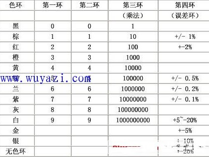 色环电阻检测实操指南（家电维修与工业控制场景适配，新手也能快速上手）
