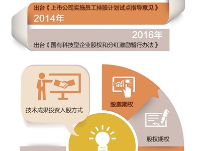 图像识别技术入股：瞅准了这盘硬菜，咋下筷子才不亏？