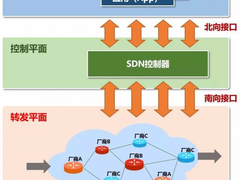 咱来聊聊技术支持到底包括啥