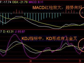 股票技术图整理心法大公开