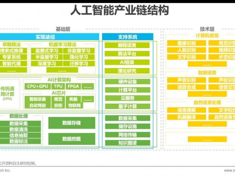 智能之路：当AI不再是一座座孤岛