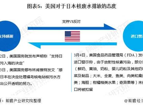 中国核水处理，硬核科技守护绿水青山