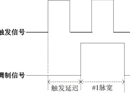 脉冲信号发生器好坏判断全攻略（多行业场景适配，从入门到精通）