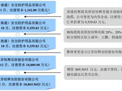 高新技术企业收入确认那点事儿，搞清楚了才算没白忙活
