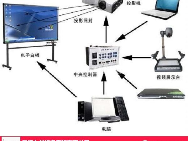 媒体转换技术：让光影流动的艺术
