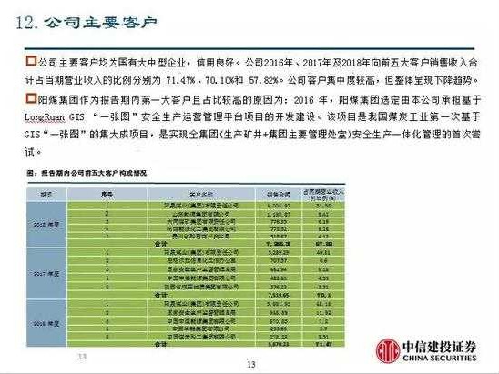 中高软信息技术如何让企业数字化转型不再头疼