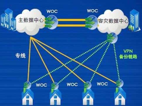 给数据安个“备胎”：容灾技术是啥，咋就让业务不怕“宕机”？