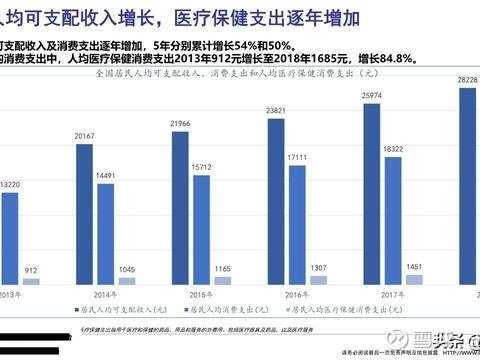 医药行业技术环境面面观：带你瞅瞅里头的新鲜事儿