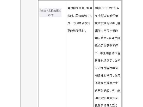 提升应用信息技术能力的妙招儿