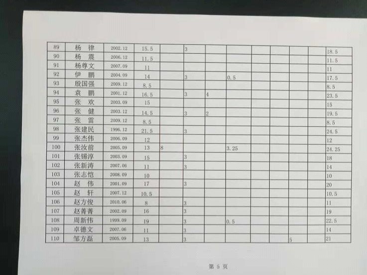 军官弟兄都懂：技术军官赋分到底算的是啥账，今儿给你唠点干的