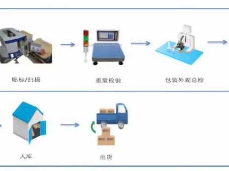 无线充电：告别插头时代，你的生活将如何被彻底改变？