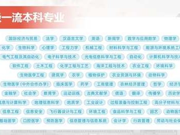 摸透门道不走弯路，大学AI报名全攻略在此