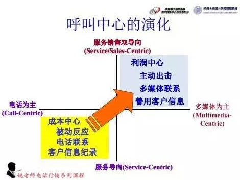 别再瞎拨电话了！搞懂电销回呼技术，让你的客户主动找你聊