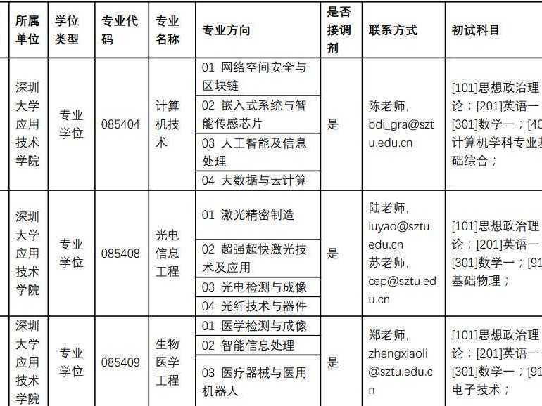深圳技术大学报考代码全知道：填志愿前必须搞清楚的几件事
