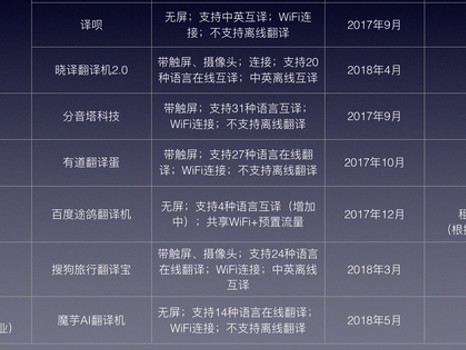 2026谷歌排名技术真相：你那些达标的核心网页指标为啥还是带不来流量？