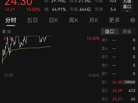 AI涨停预测真的靠谱吗？手把手教你用算法抓住下一个涨停板