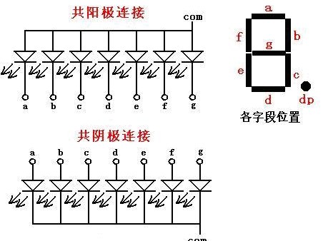 家电数码管好坏检测实操指南（维修场景适配，新手也能精准排查）