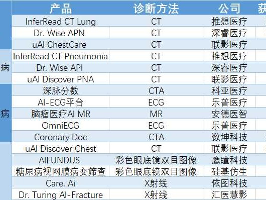 智能审批：办事不用跑，材料不再交，未来已来你感受到了吗
