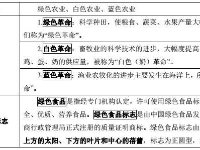 农业技术职称考试攻略：从田头到案头的必备指南