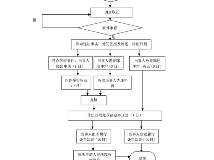 安全技术措施审批：守护生命的生产“护身符”