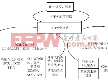 “智网”真能让网络自己管自己？聊聊上海L4自智网络和咱们身边的通信革命