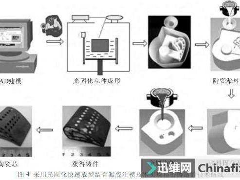 快速成型技术提取：让你的创意飞奔到现实的神奇钥匙