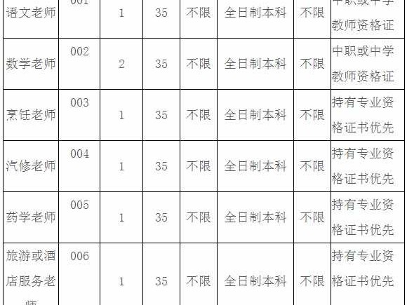 同安职业技术学校招聘全攻略，手把手教你把握机会