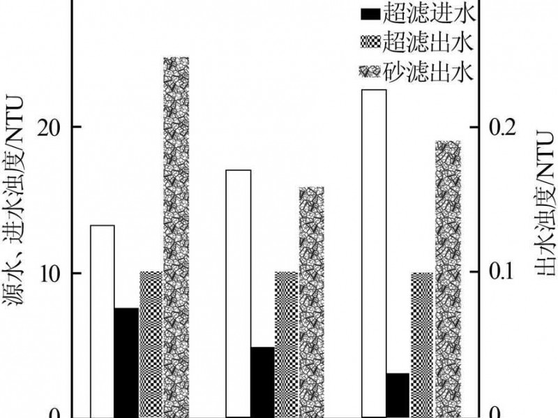 沉淀技术的那些门道与实战心得