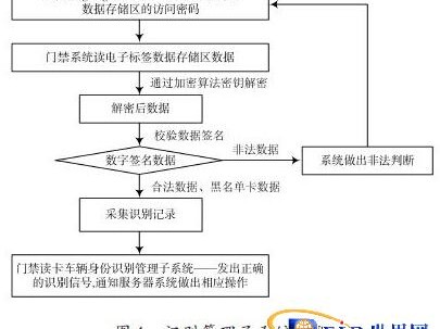 唠唠自动识别技术这门课，复习完了才整明白的事儿