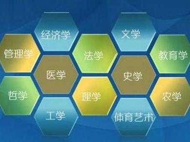 技术选科专业整理秘籍