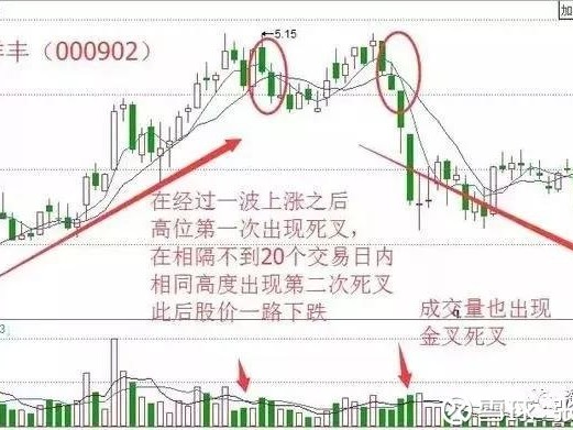 东风股份股票技术面面观