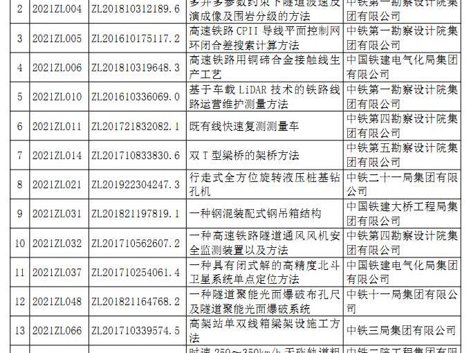 科技创新点亮未来：那些让人眼前一亮的技术项目特色与成果大盘点
