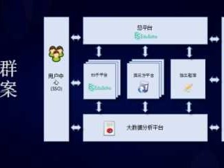 教育云技术架构的实战心得与未来展望