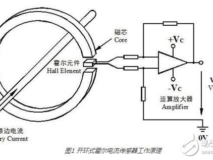 霍尔传感器好坏检测实操指南（适配工业控制与汽车电子场景，新手入门到专业质检全覆盖）