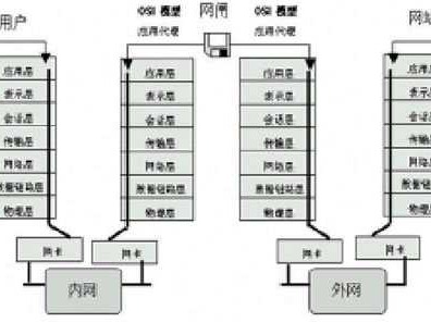 剥离技术原理全解析：让你的内容活起来