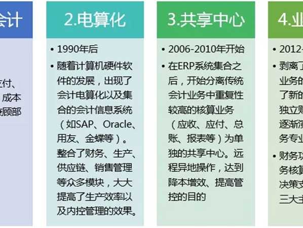 珠儿解读整理内容的神奇之处