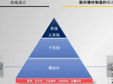 从实验室走出的“魔术手”：增材技术如何悄悄重塑你的世界