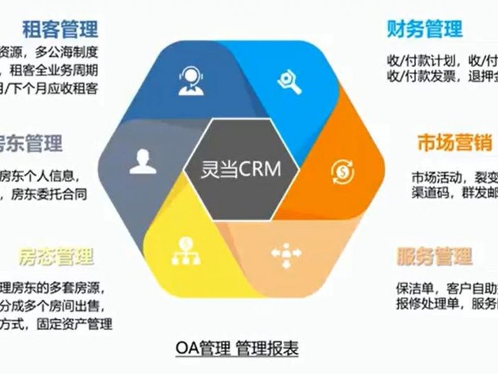 告别混乱！技术平台管理原来可以这么轻松