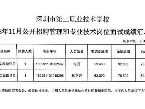 专业技术成绩咋个整理？老师傅教你几招实在的