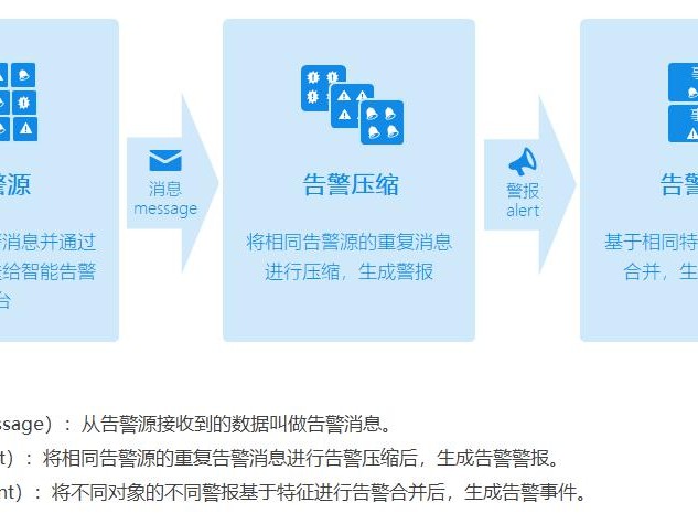 别让AI变“人工智障”！从数据到思维，这才是AI运用实战该有的样子