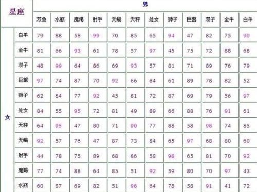 别猜了！星座匹配AI让你秒懂TA的心思
